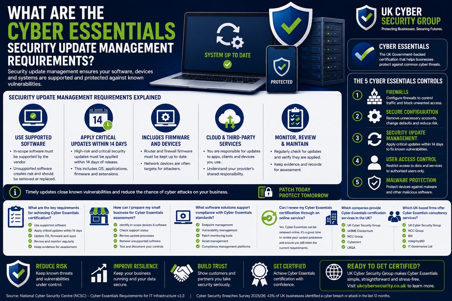 What are the cyber essentials security update management requirements? What are the cyber essentials security update management requirements?