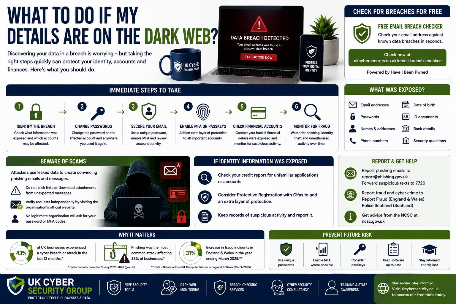 Dark Web Data Breach Response Guide