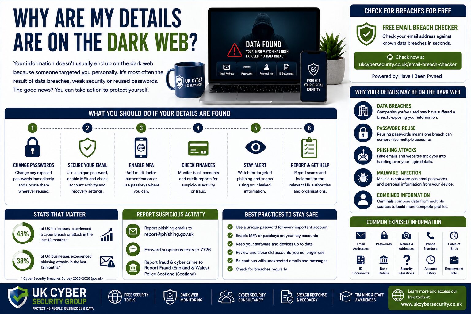 Why are my details are on the dark web?