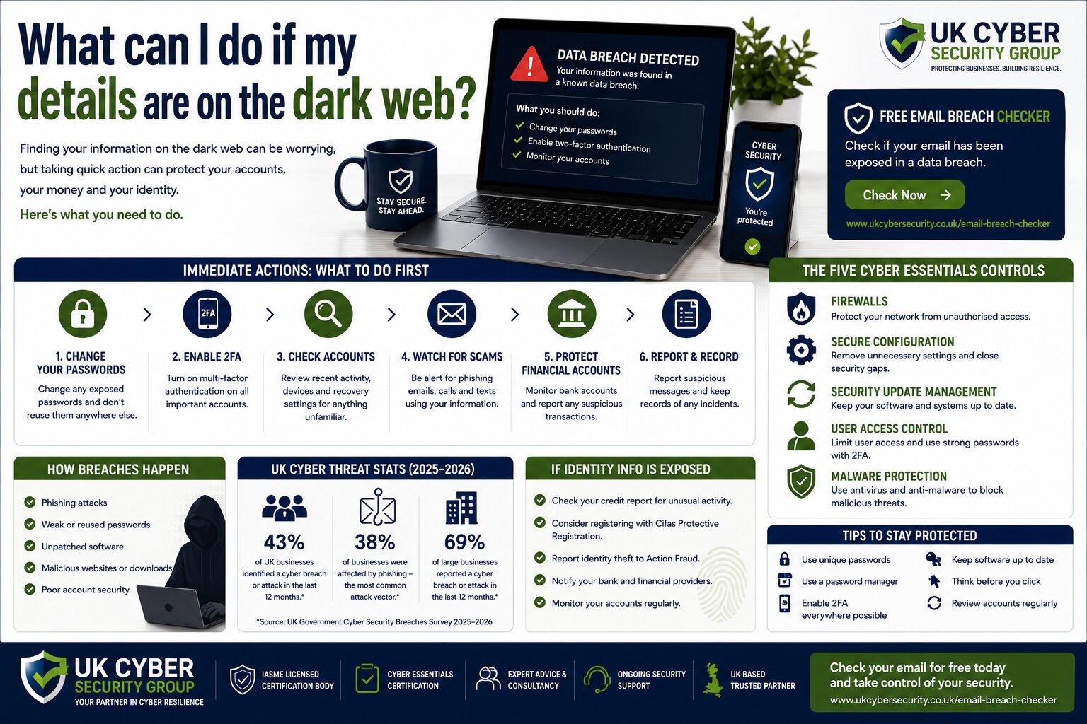 What can I do if my details are on the dark web?
