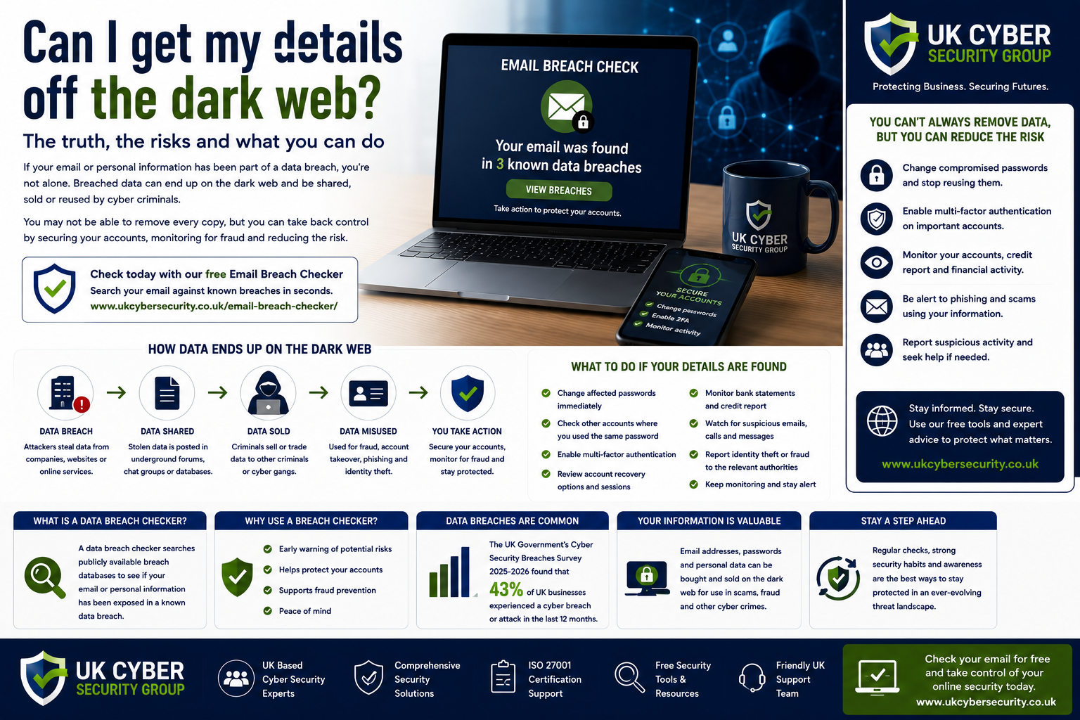 Can I get my details off the dark web?