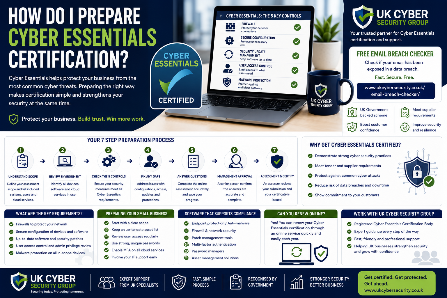 How do I prepare Cyber Essentials Certification?