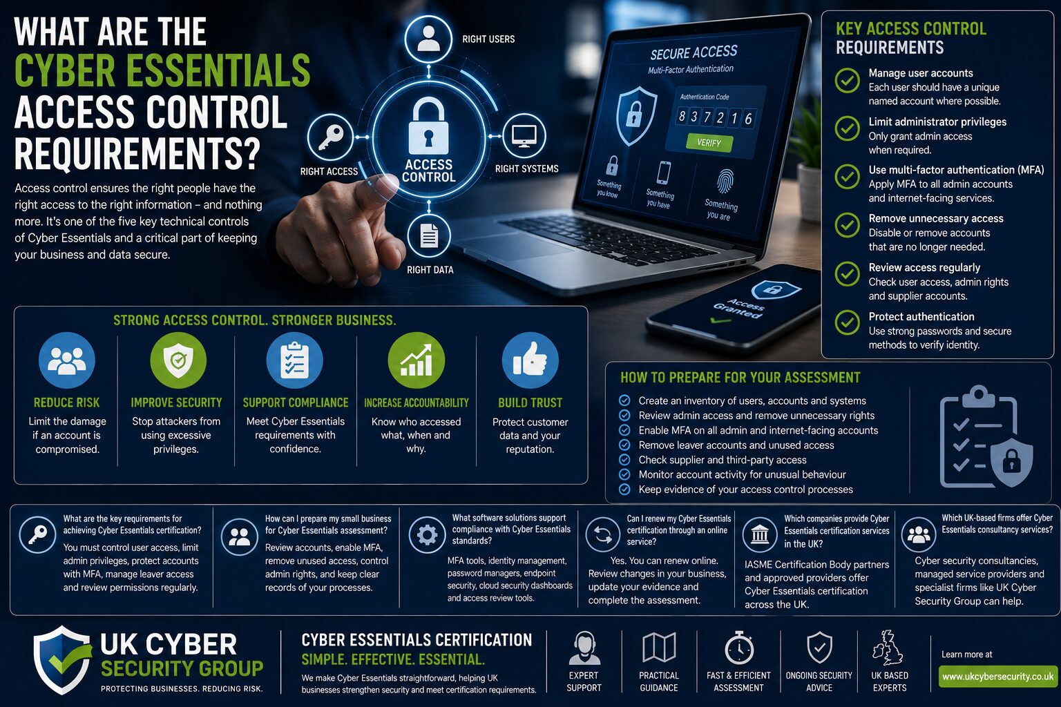 What are the cyber essentials Access Control requirements?