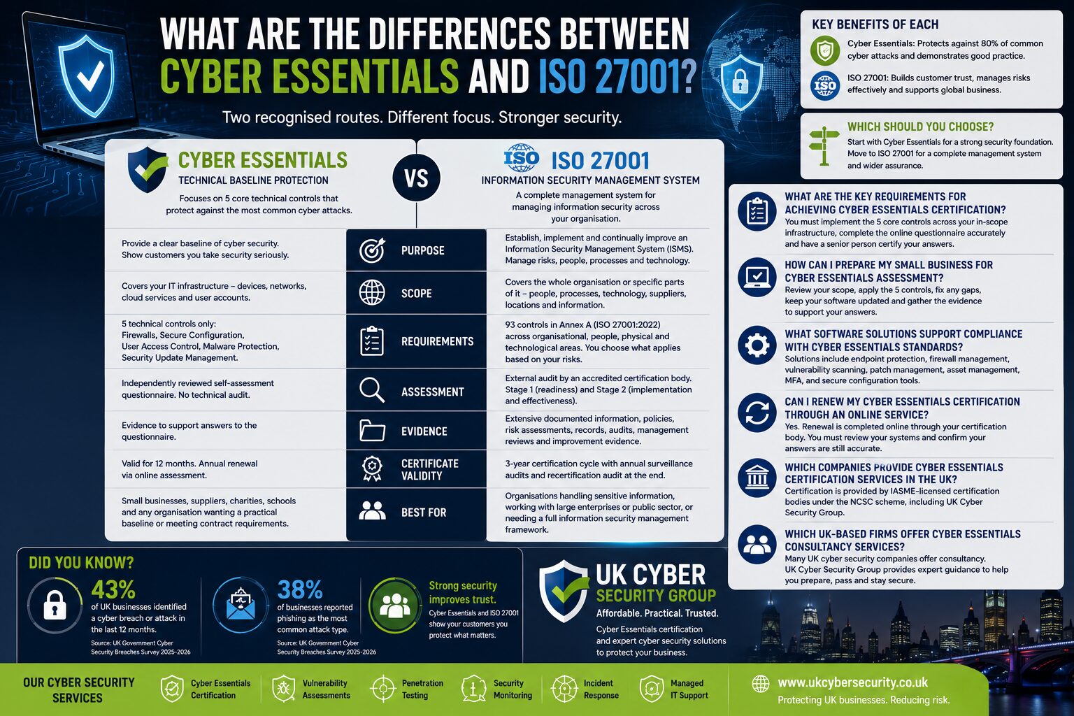 What are the differences between Cyber Essentials and ISO 27001?
