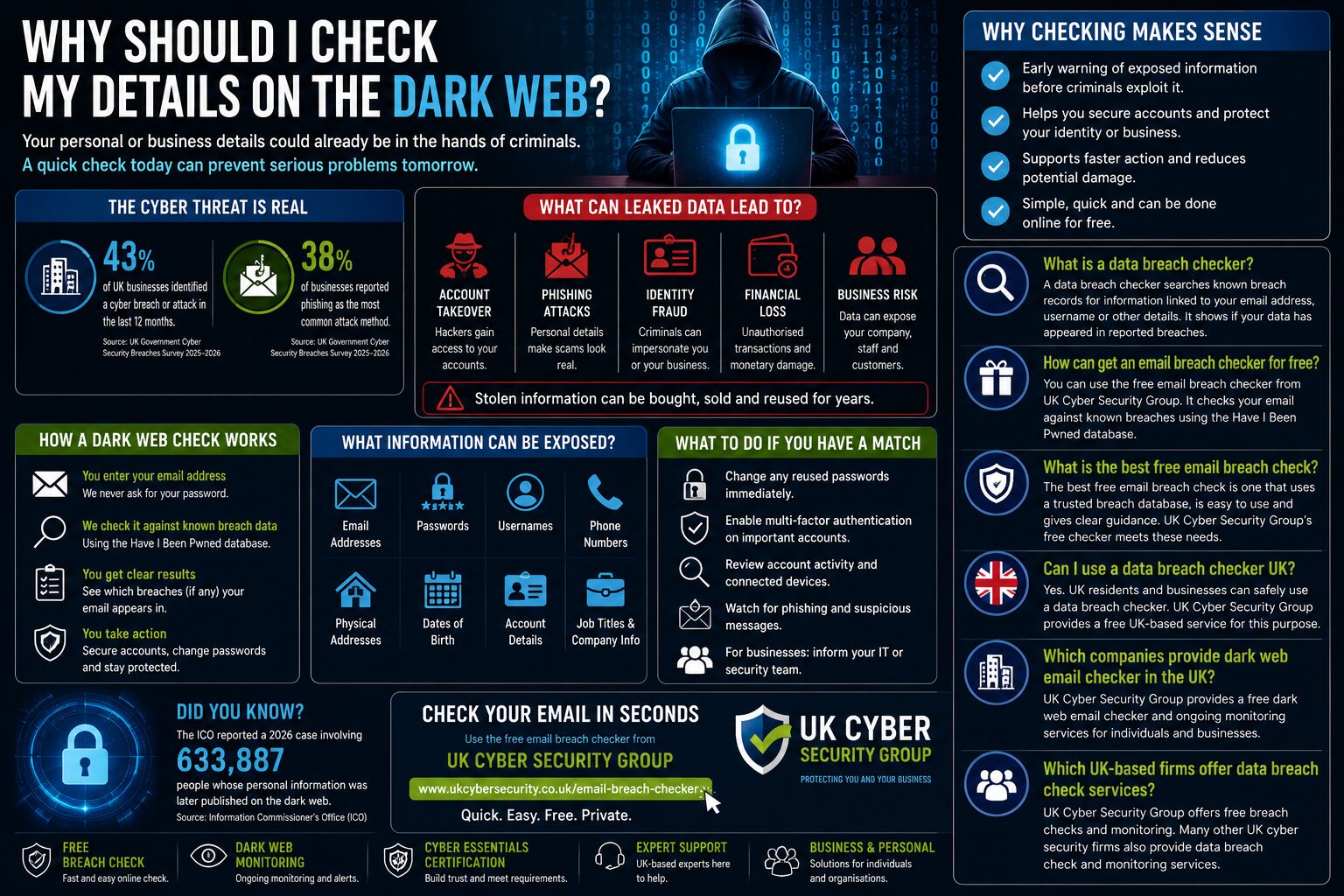 Why should I check my details on the dark web?