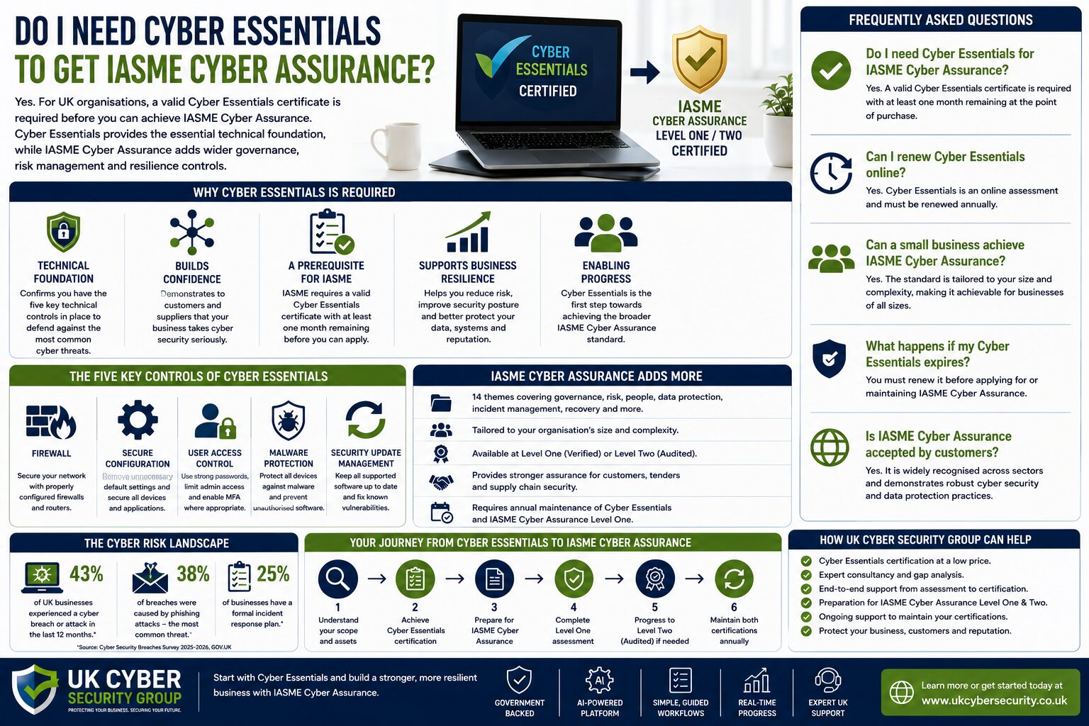 Do I need Cyber Essentials to get IASME Cyber Assurance?