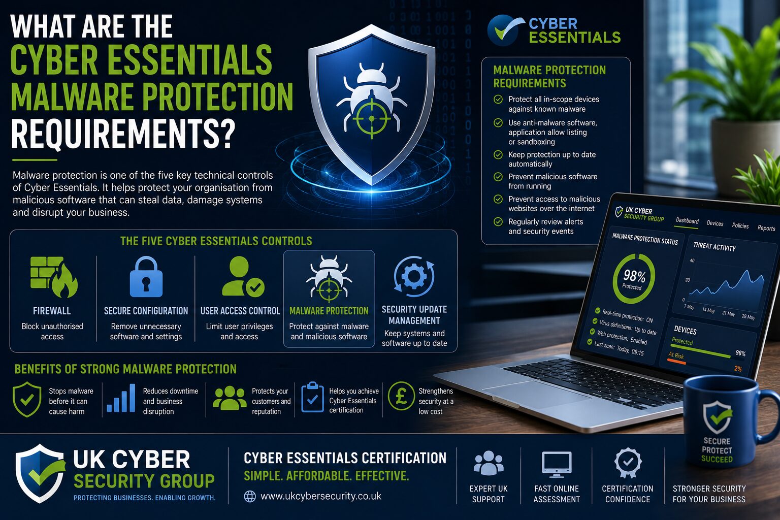 What are the cyber essentials Malware Protection requirements?