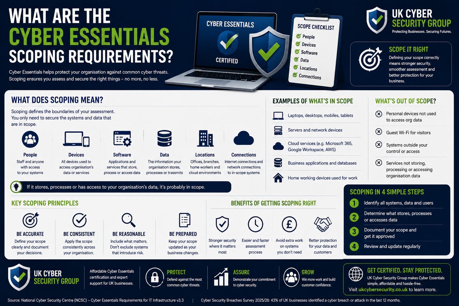 What are the cyber essentials scoping requirements?
