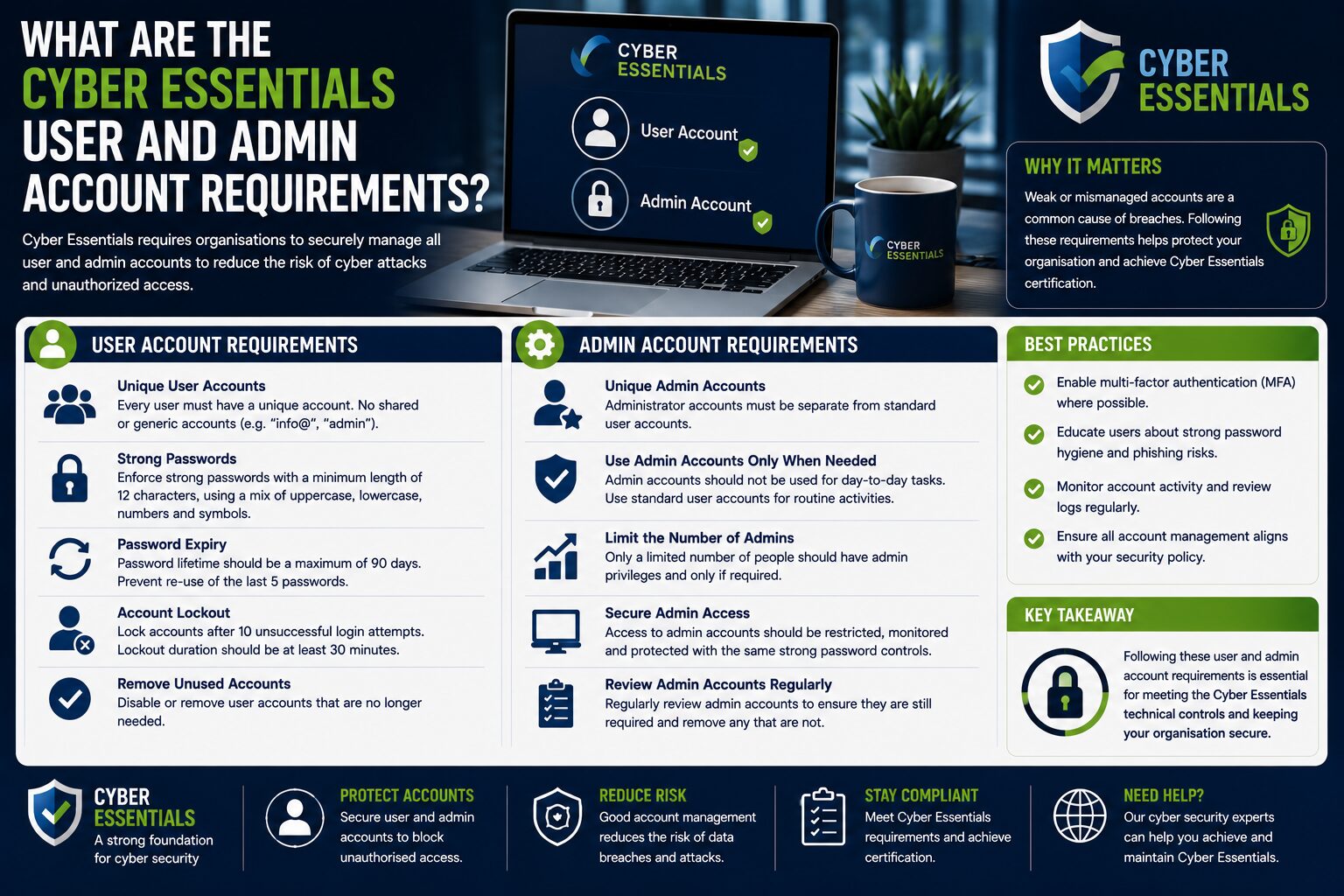 What are the cyber essentials user and admin account requirements?