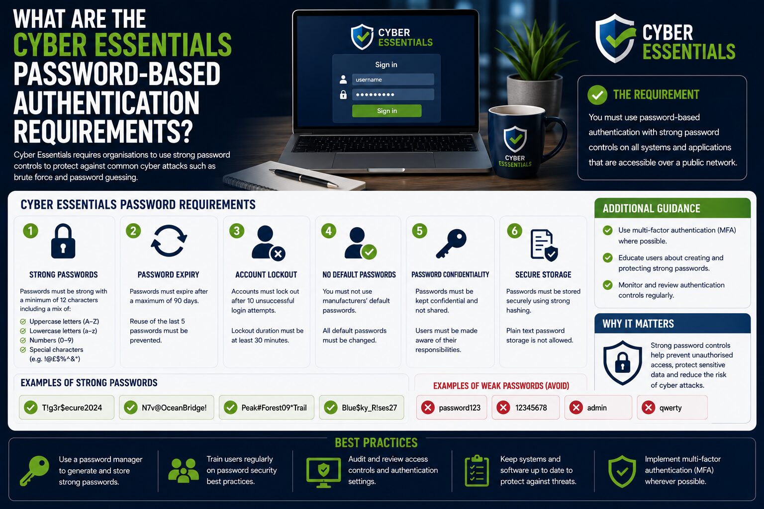 Cyber Essentials password requirements infographic