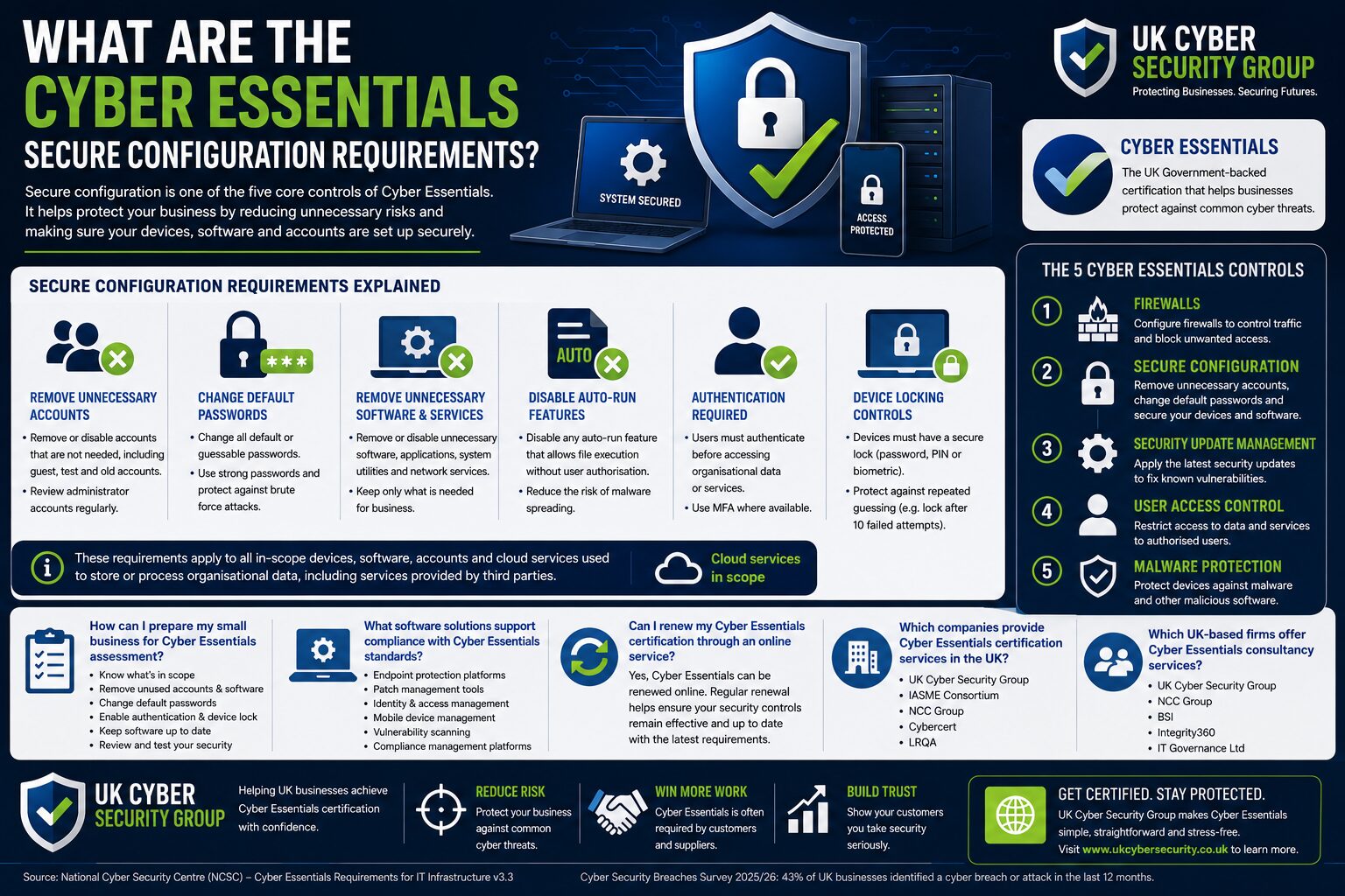 What are the cyber essentials secure configuration requirements?