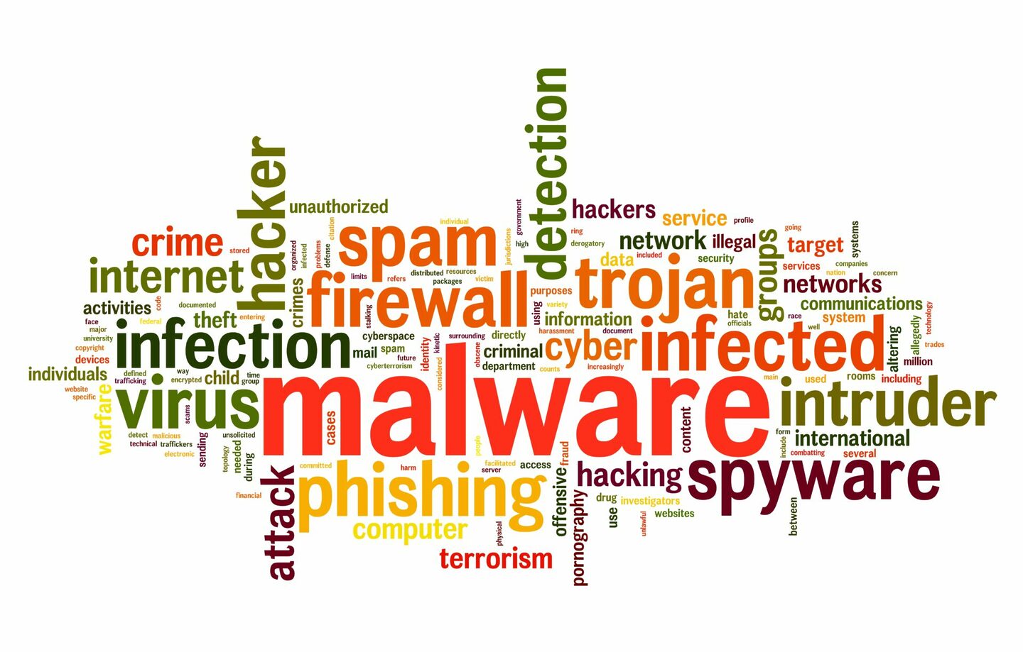 Decoding Malware: Types, Tactics, and Threat Mitigation
