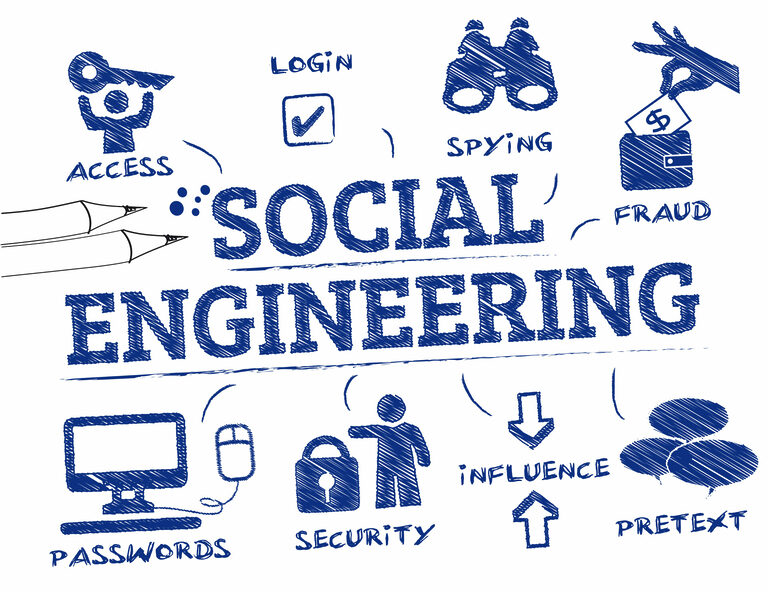 Social Engineering Attacks: How Hackers Exploit Human Behaviour to Gain ...