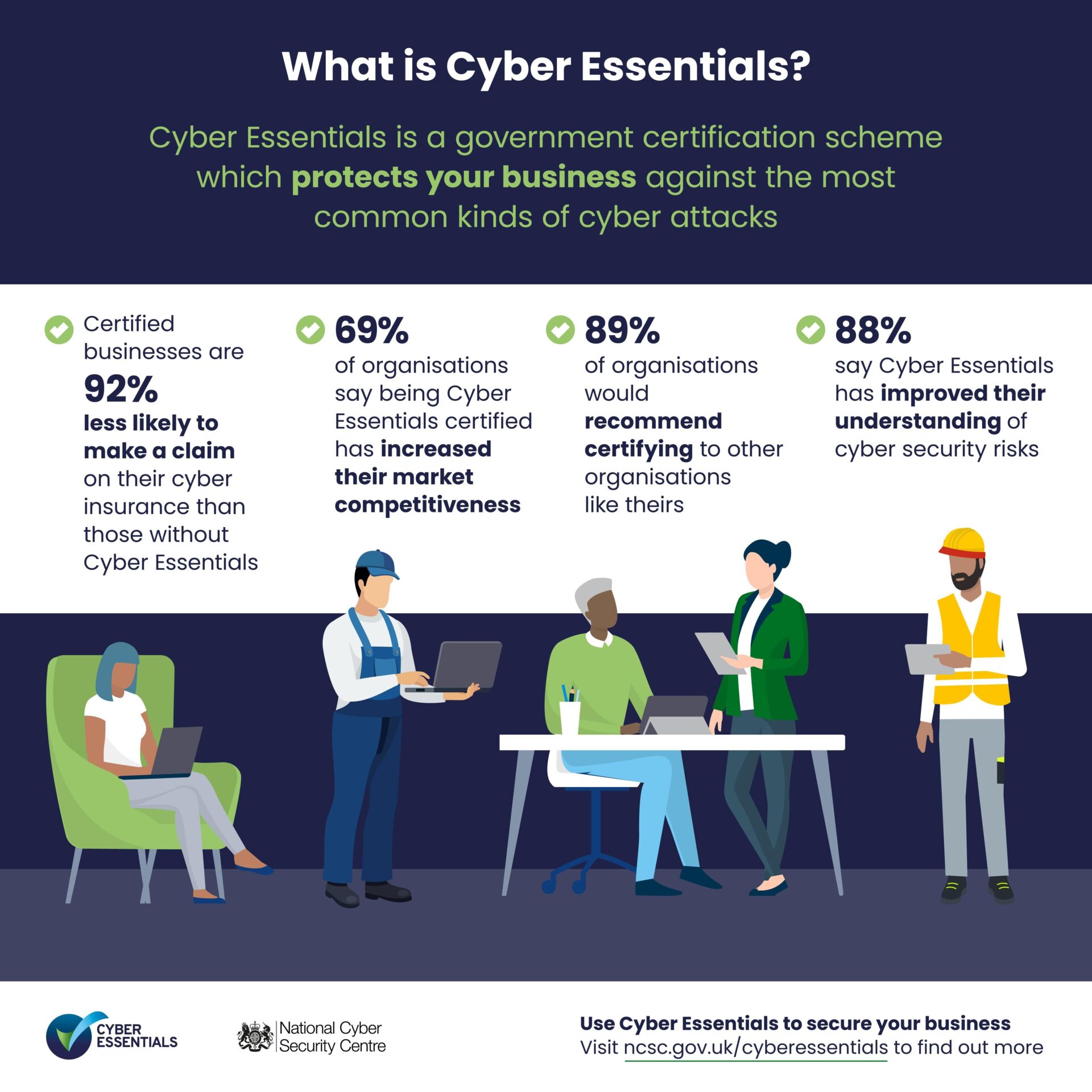Where can I find affordable Cyber Essentials certification providers?
